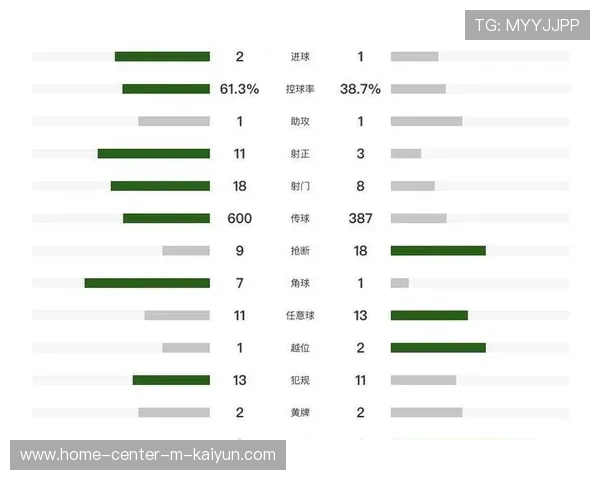 曼联主场逆转水晶宫,B费与谢什科建功助球队重返积分榜前三 曼联主场逆转水晶宫,B费与谢什科建功助球队重返积分榜前三